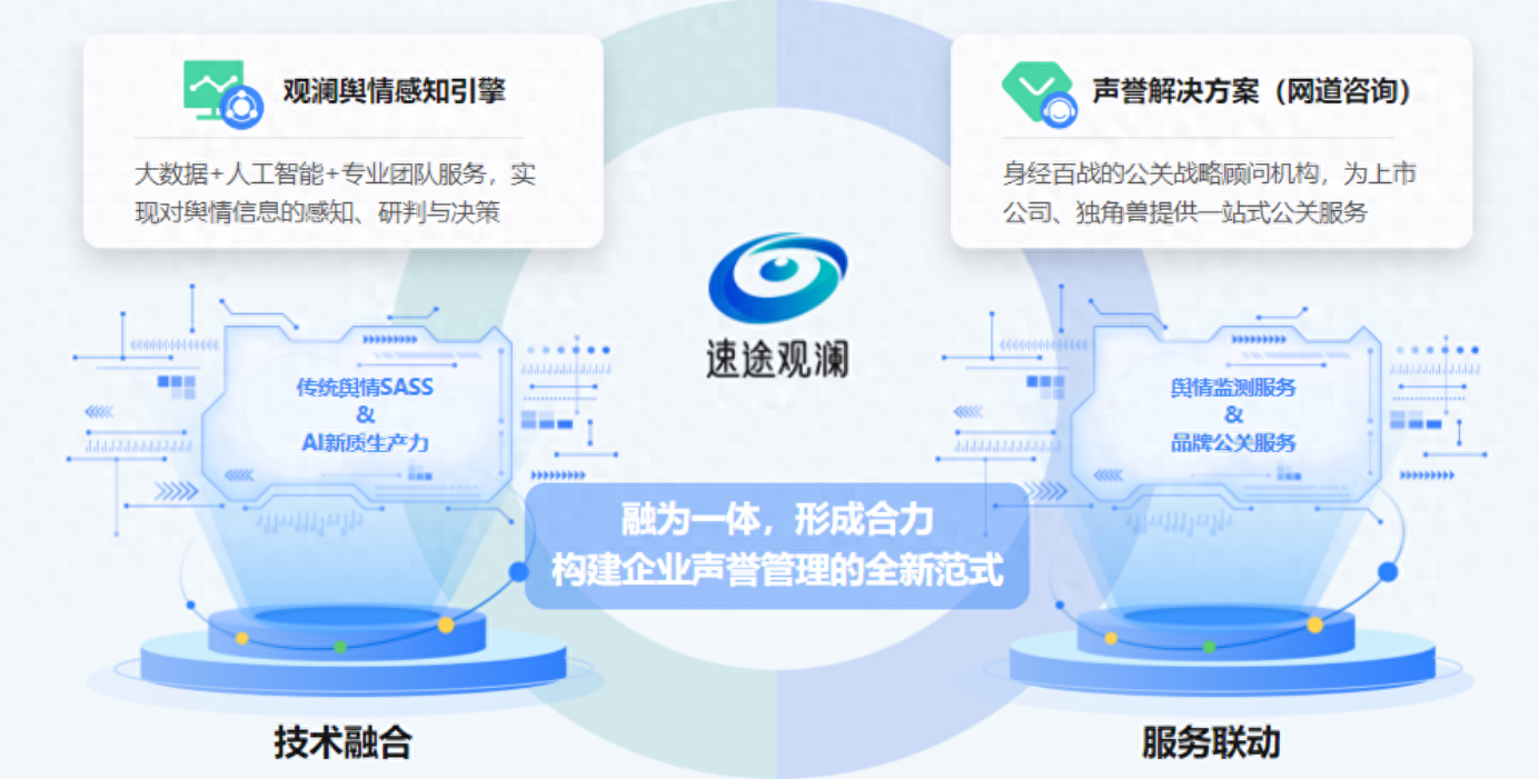 AI大模型賦能“速途觀瀾”輿情感知引擎上線，引領(lǐng)網(wǎng)絡(luò)技術(shù)服務(wù)新突破